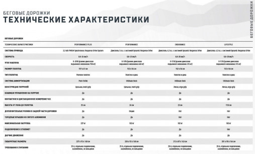 Беговая дорожка Matrix Performance. Консоль Touch XL