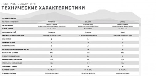 Кардиотренажер Лестница-степпер Matrix Endurance. Консоль Touch Base