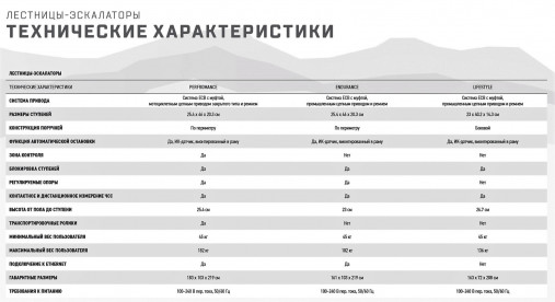 Лестница-степпер Matrix Performance. Консоль Touch Base