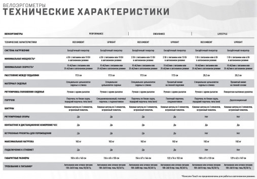 Горизонтальный велотренажер Matrix Endurance. Консоль Touch